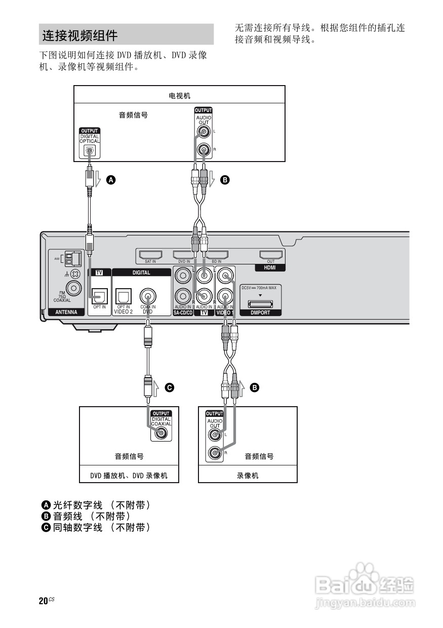 索尼HT-SF2300家庭影院使用说明书:[1]