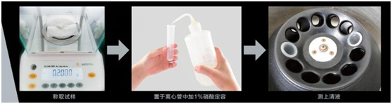 应用稀酸提取火焰原子荧光法测试大米中的镉元素