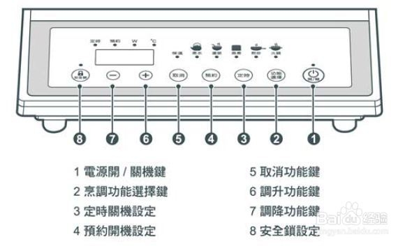奇美FV-12A0MB电磁炉使用说明书：[1]