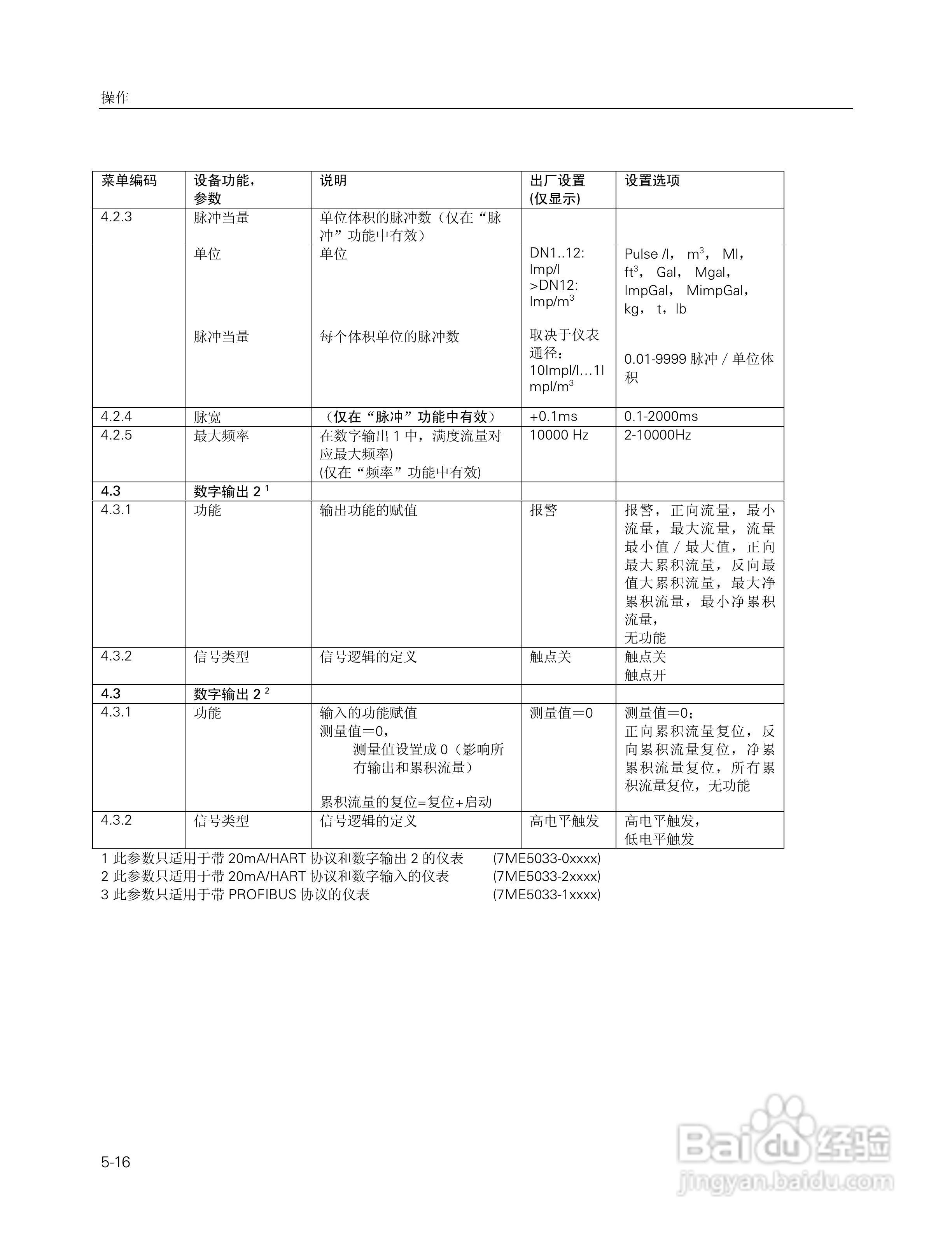 SITRANS FM Intermag2 电磁流量变送器使用说明书:[6]