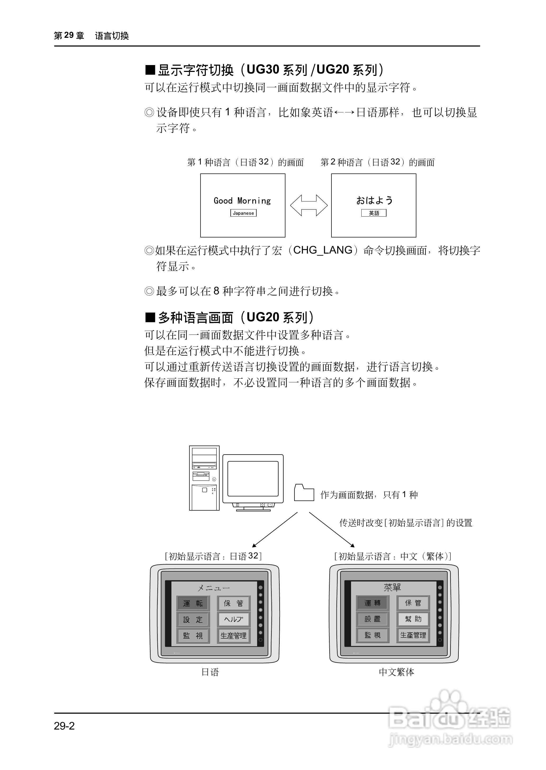 松下UG420H-E变频器使用说明书:[66]