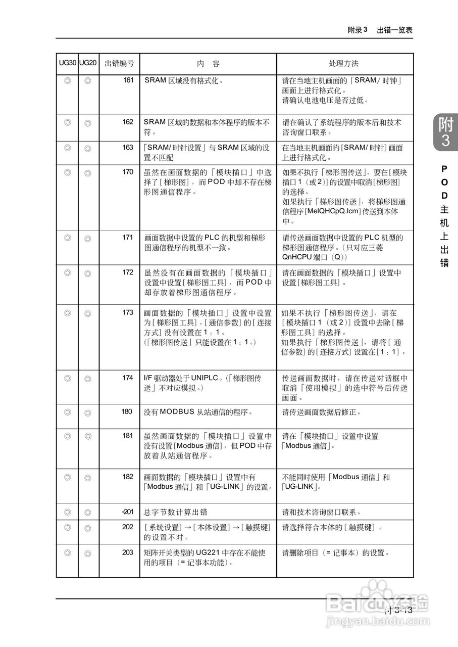 松下UG420H-E变频器使用说明书:[72]