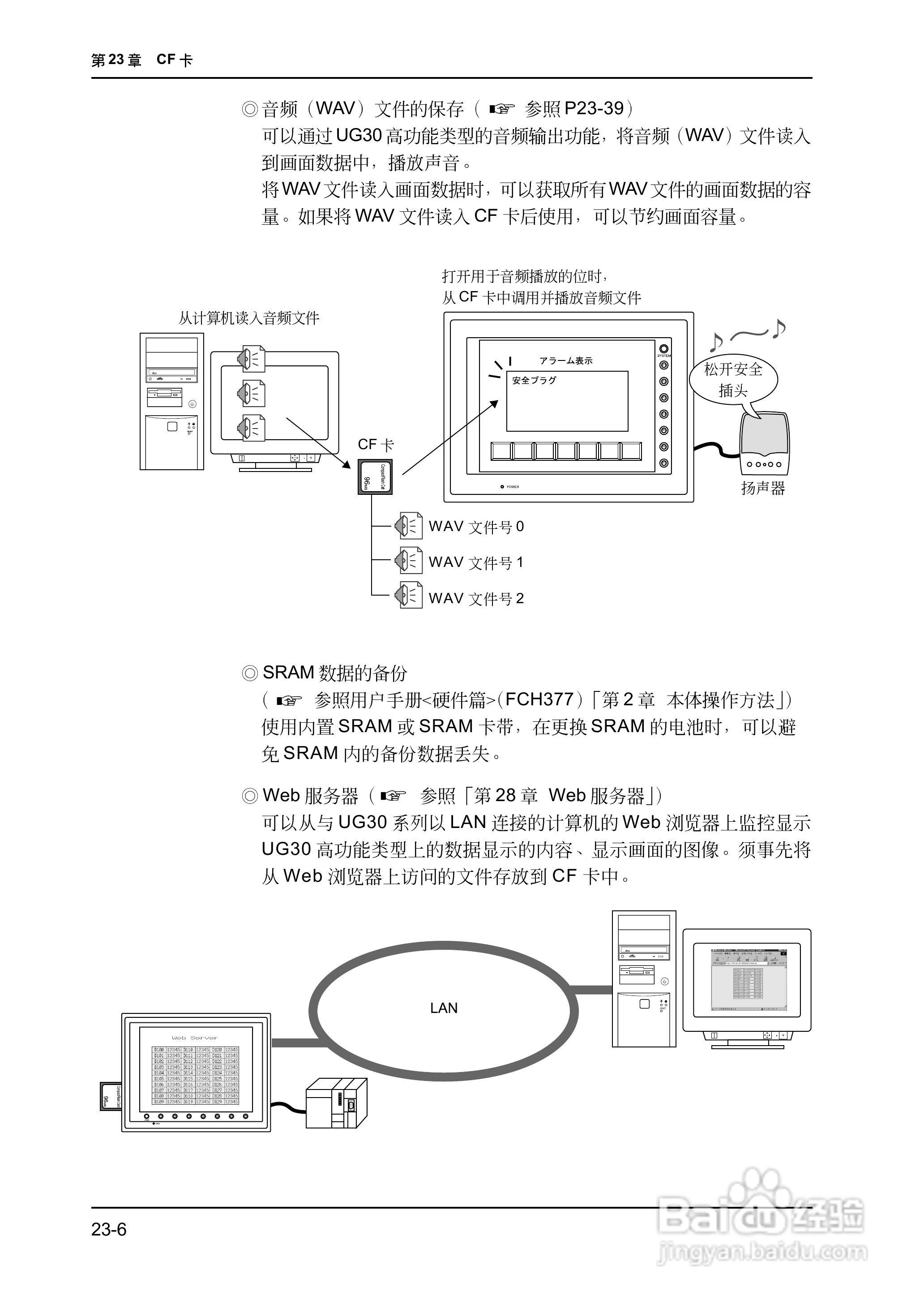 松下UG420H-E变频器使用说明书:[54]
