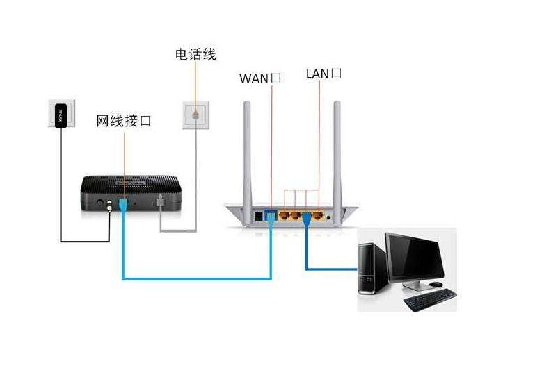 两家怎么共用一个宽带