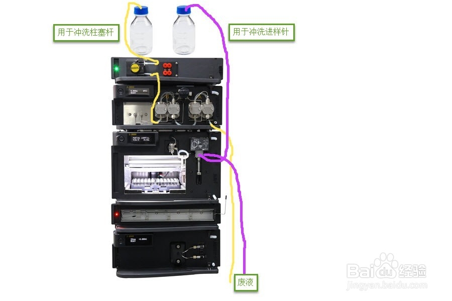 L-3000 HPLC标准操作规程