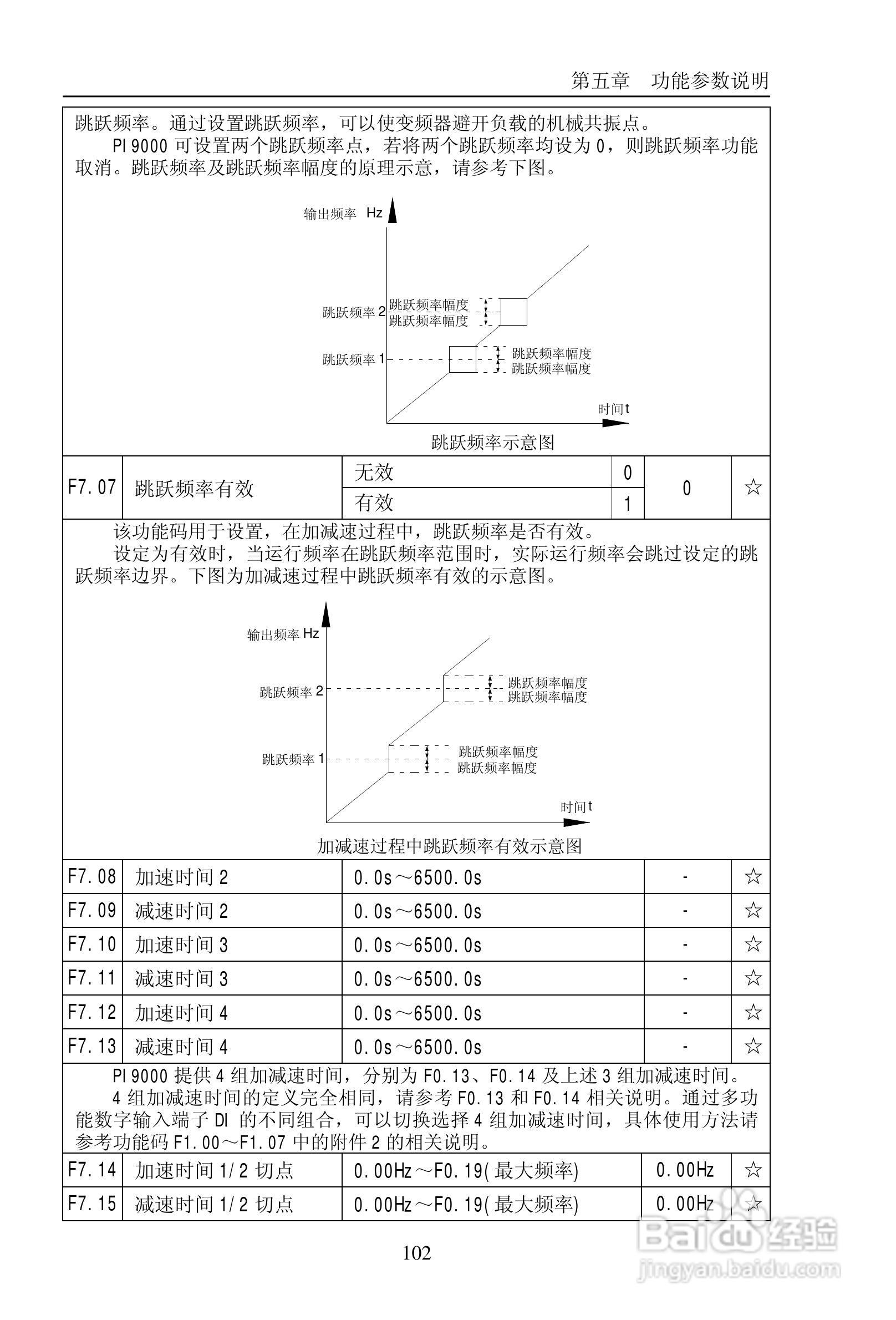 普传PI9200-075G2变频器使用说明书:[11]