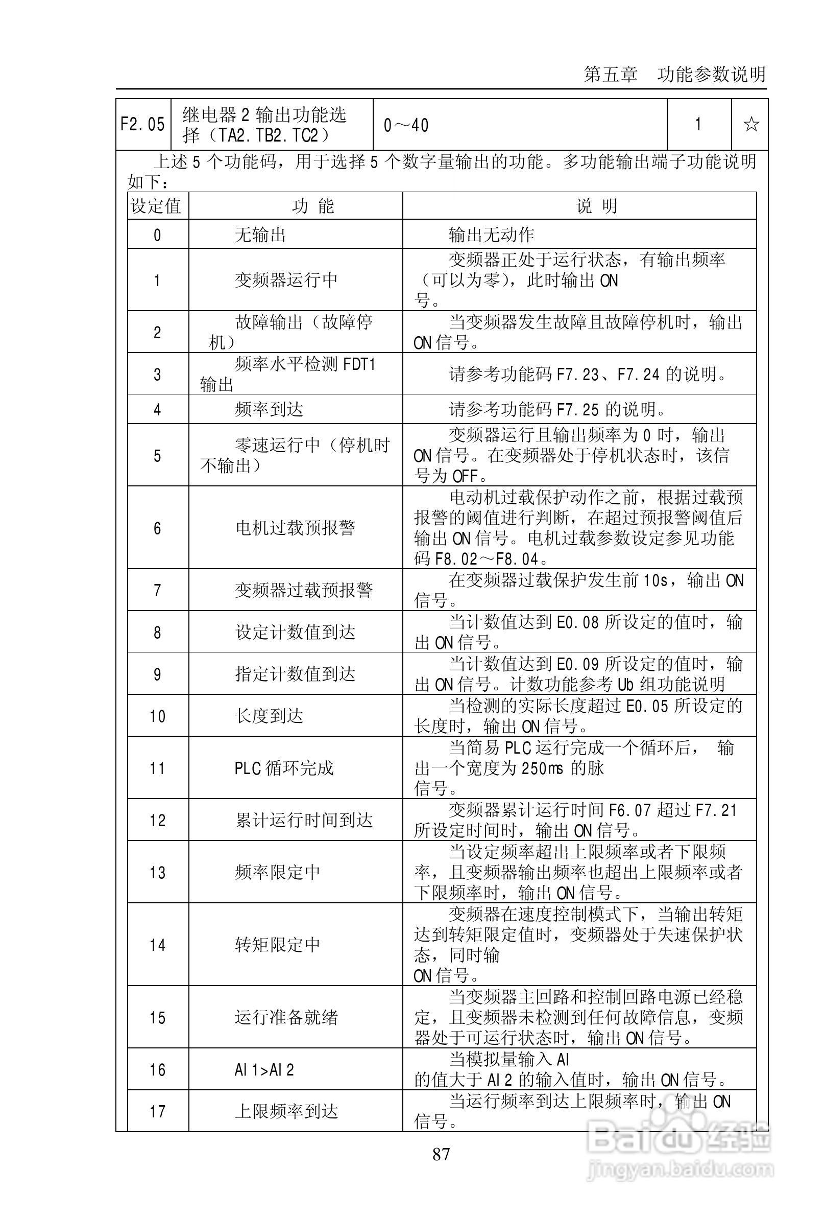 普传PI9200-075G2变频器使用说明书:[10]