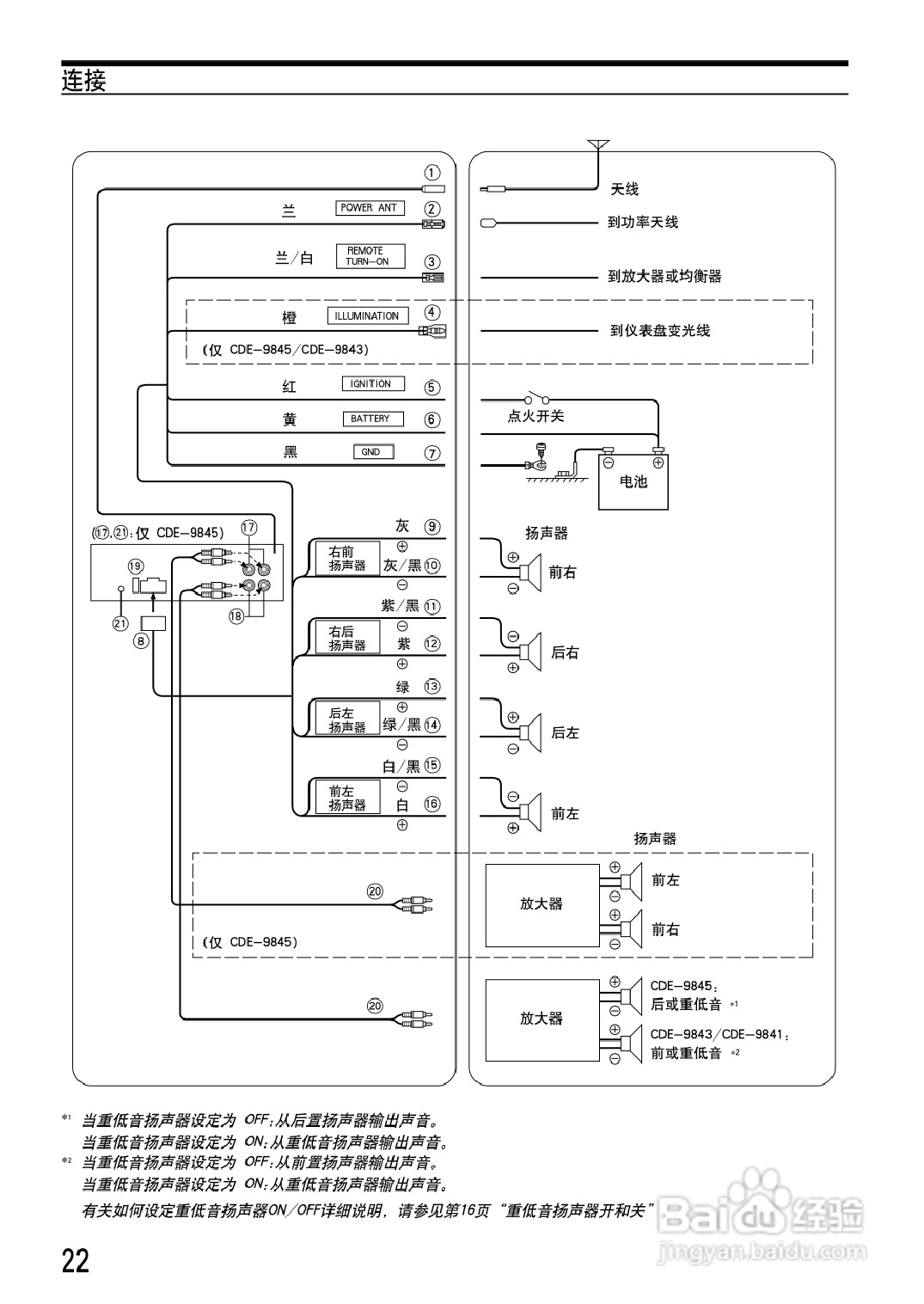 阿尔派 CDE-9845型接收机说明书:[2]
