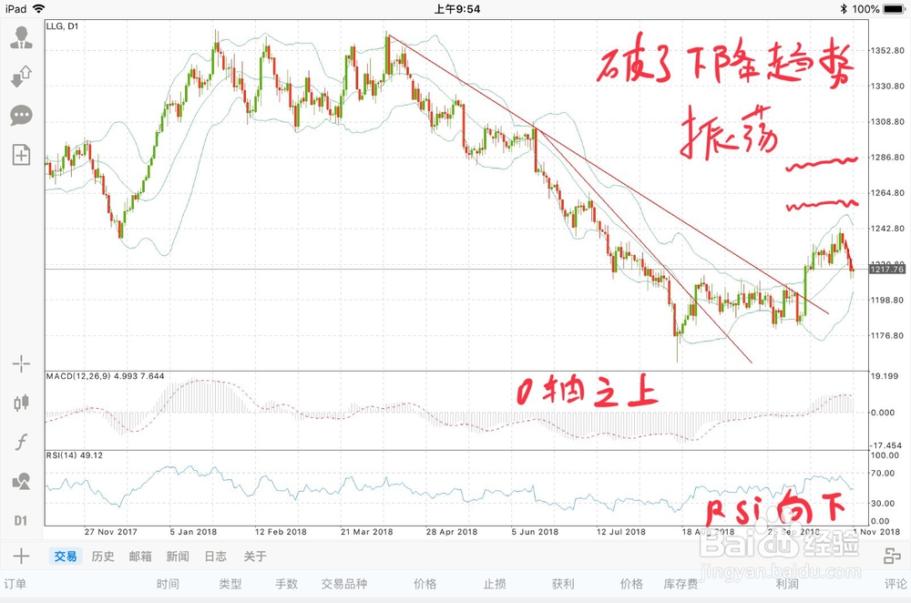 如何高效的做出黄金日内交易计划