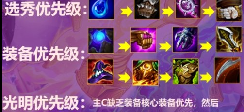 金铲铲之战装备狂欢最强阵容分享