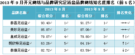 足浴盆的日常使用方法