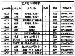Excel2010中如何删除分页符