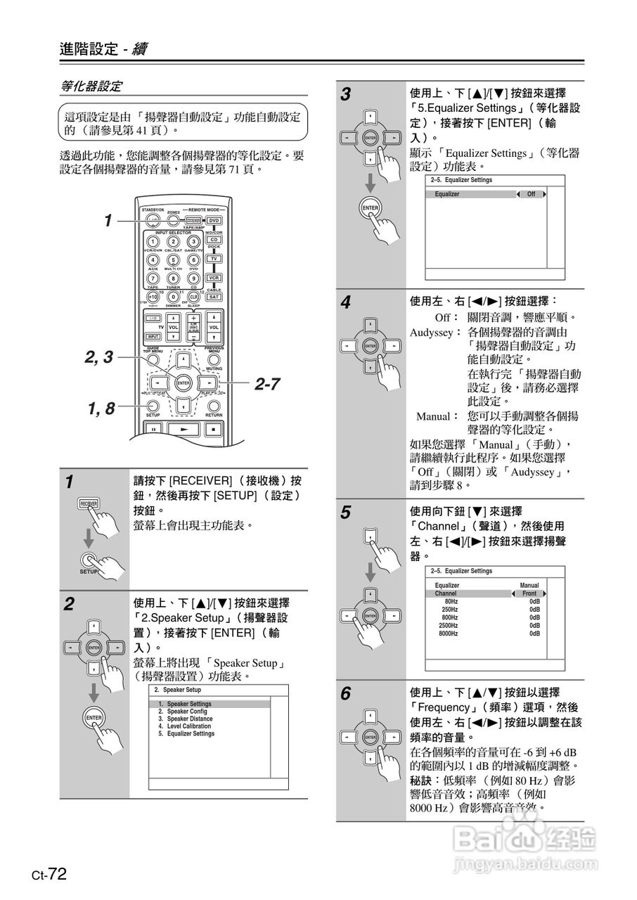 安桥TX-SR605型影音扩大机使用说明书:[8]