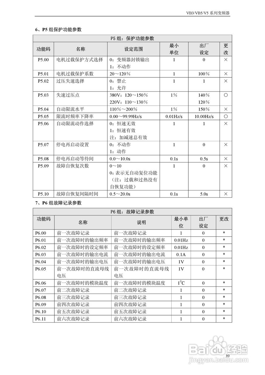 能士(NSA)NSA80-3150P43变频器说明书:[5]