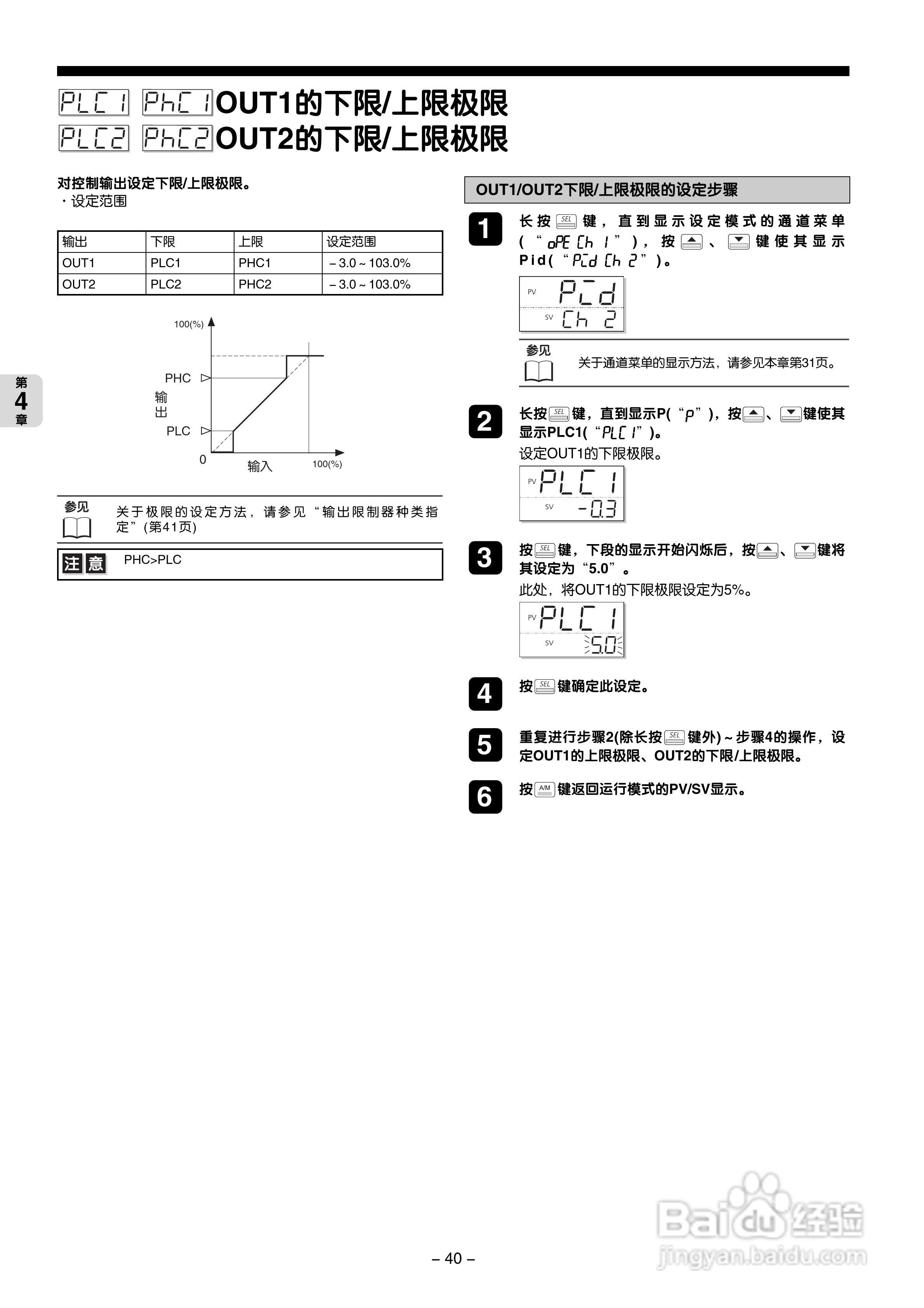 富士电机PXG数字式温度调节器/微型控制器X操作手册:[5]