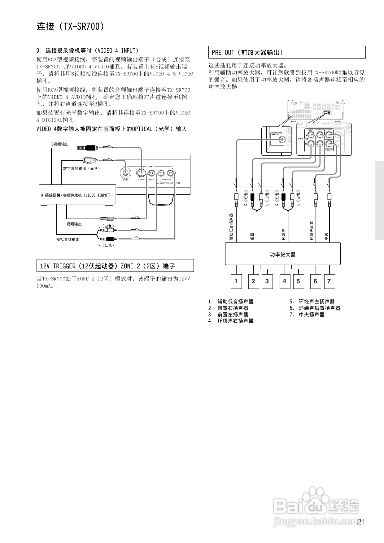 安桥AV接收机TX-SR600型使用说明书:[2]