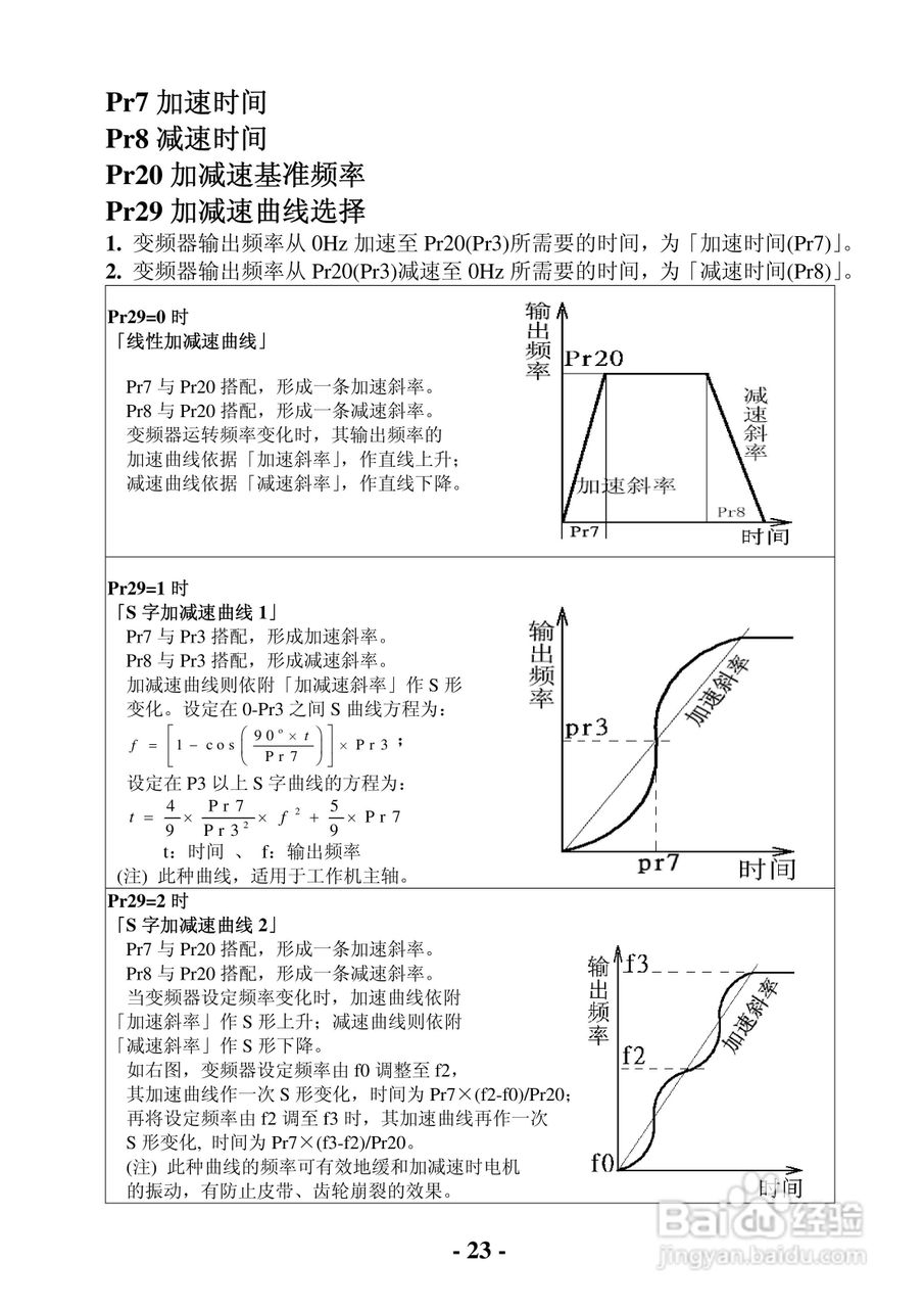 士林电机单板型变频器SB-021使用说明书:[3]