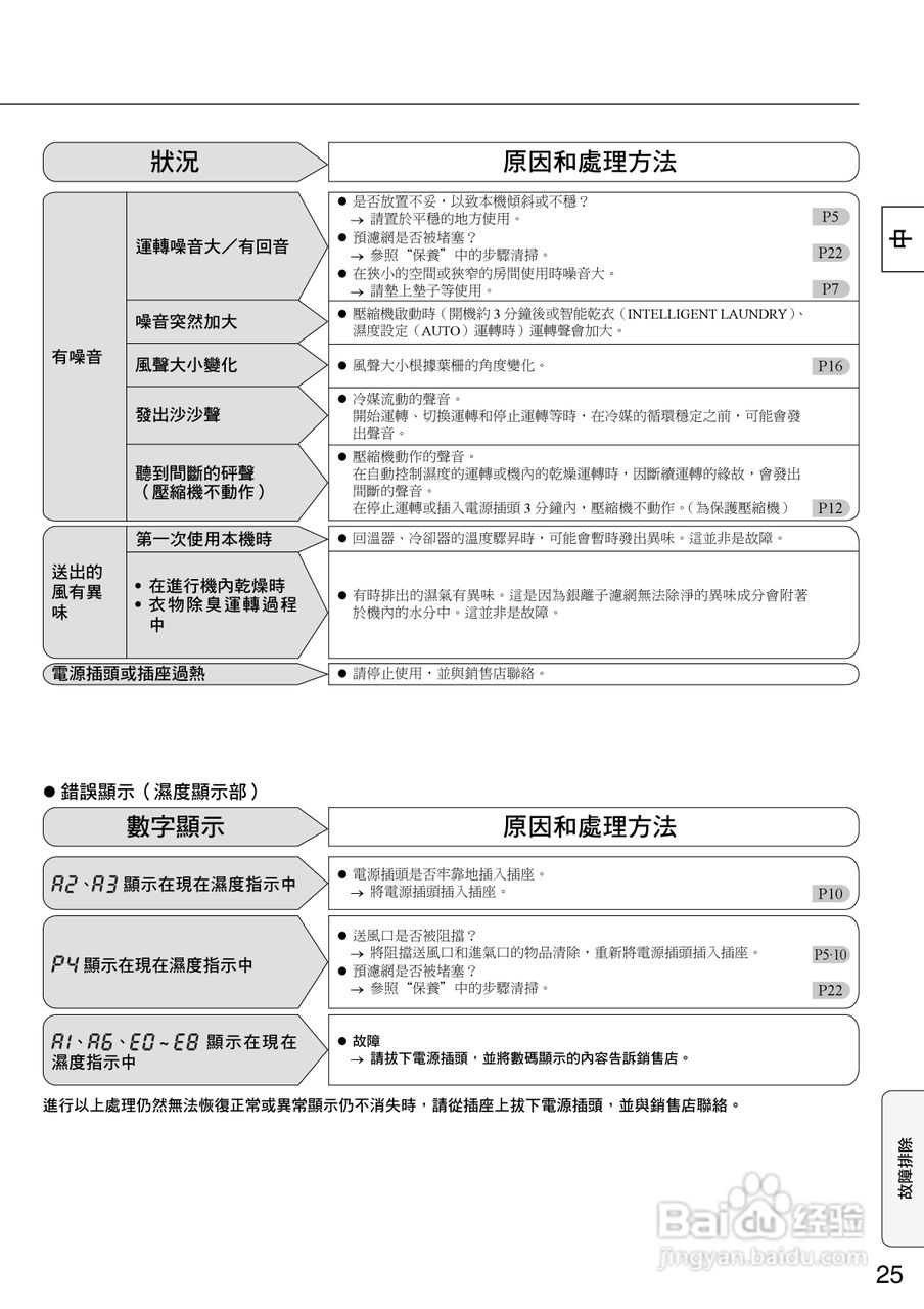 三菱MJ-E26CX-H除湿机说明书:[3]