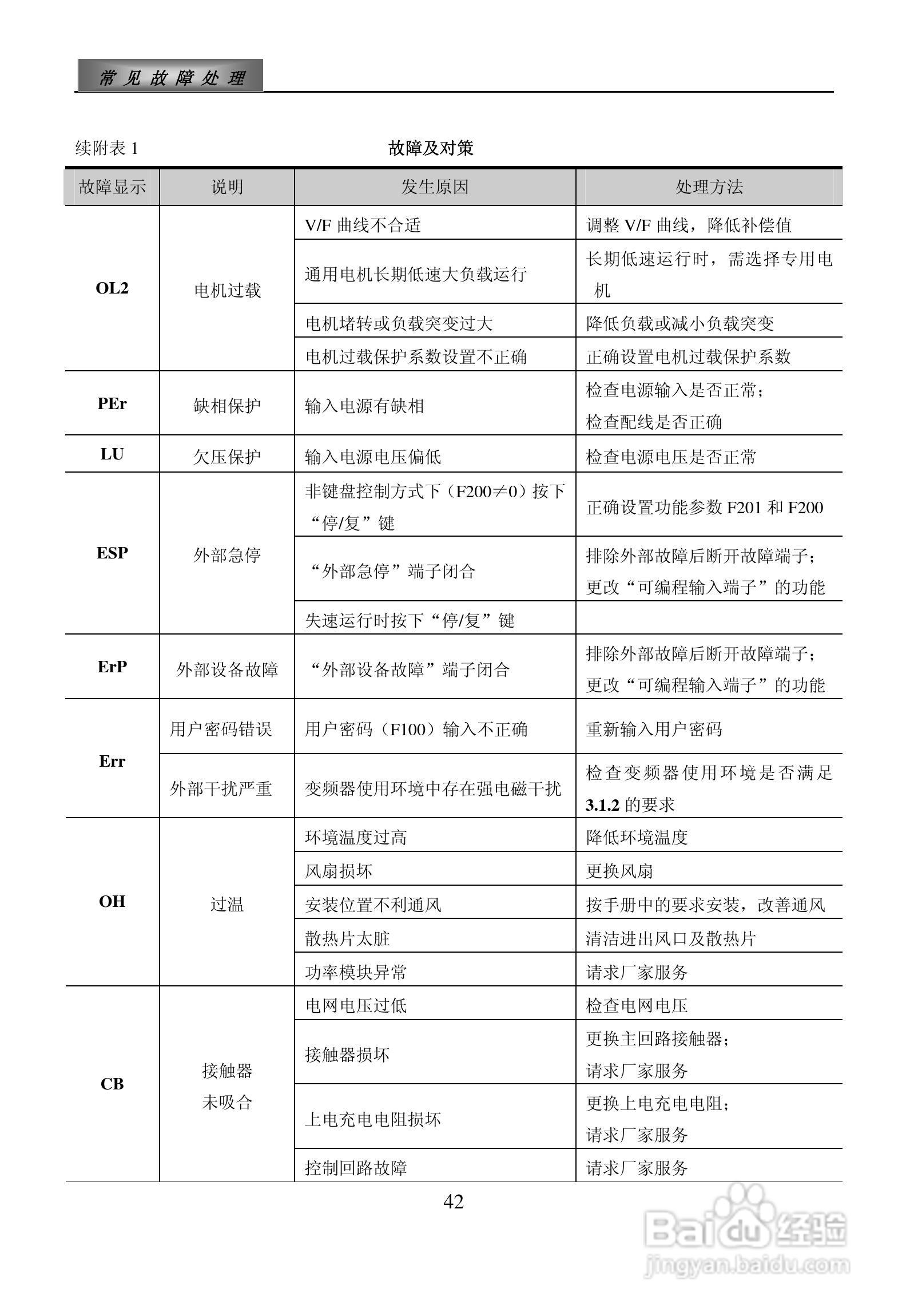 欧瑞ZS1500-0110T3C变频器使用说明书:[5]