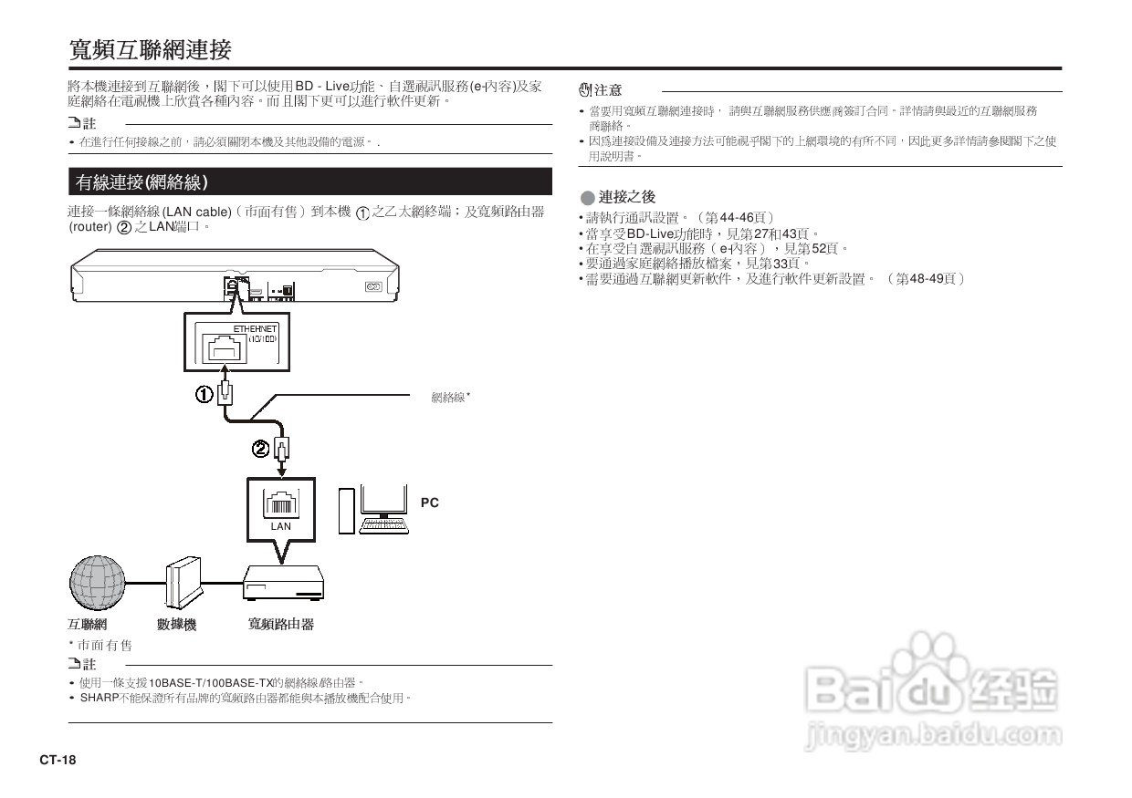 声宝BD-HP25A型光影碟播放机说明书:[1]