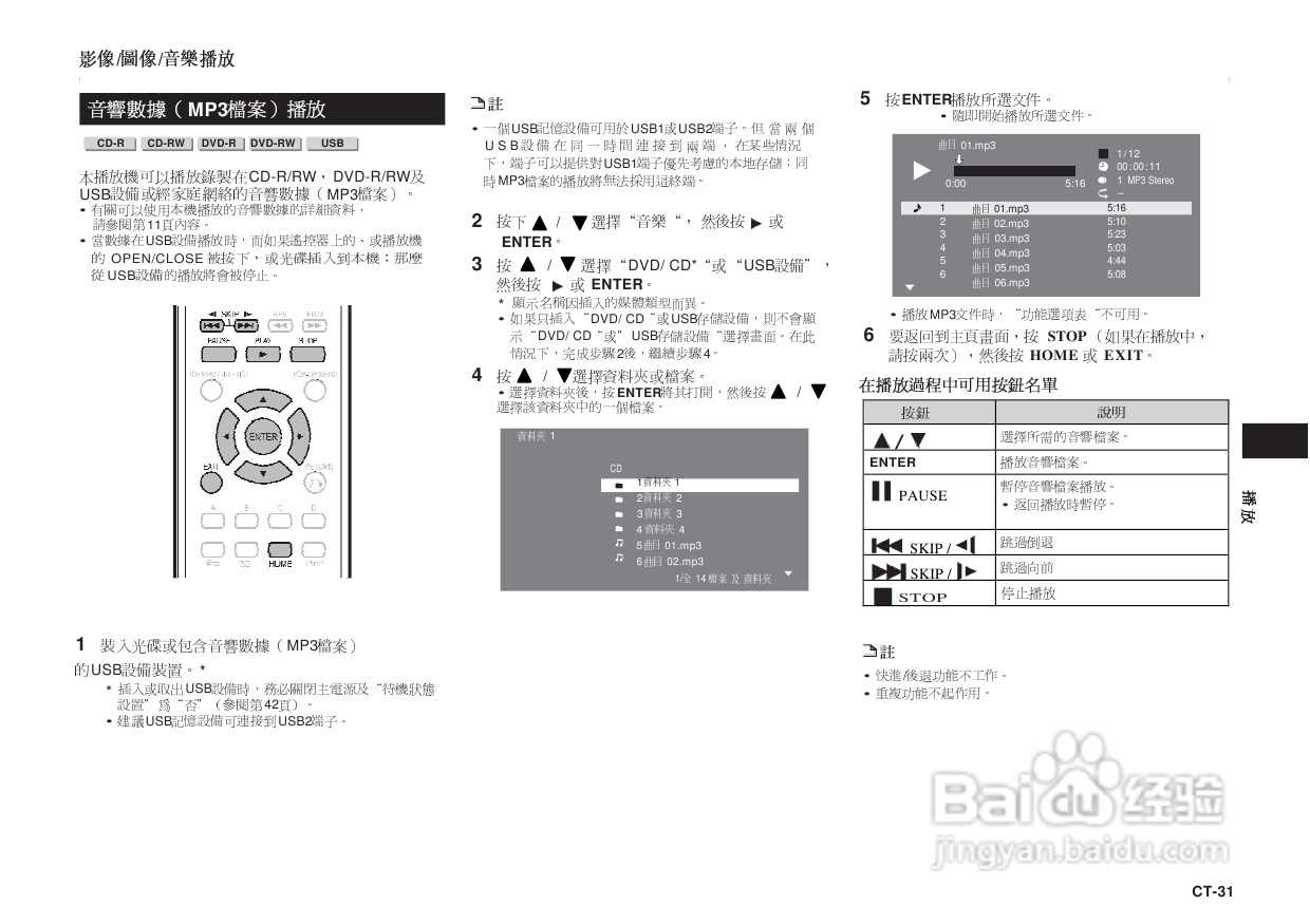 声宝BD-HP25A型光影碟播放机说明书:[2]