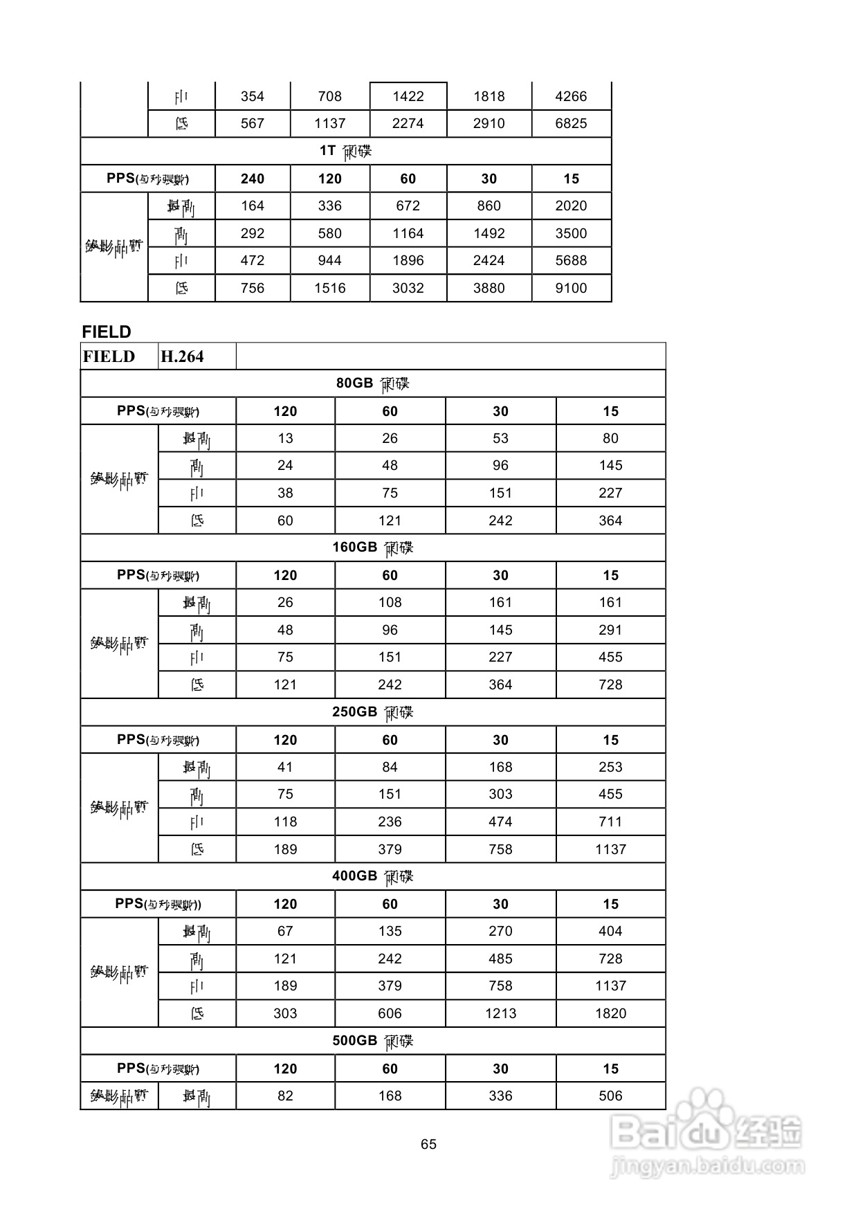 声宝DR-S0837/1637型数位监控录放影机说明书:[4]