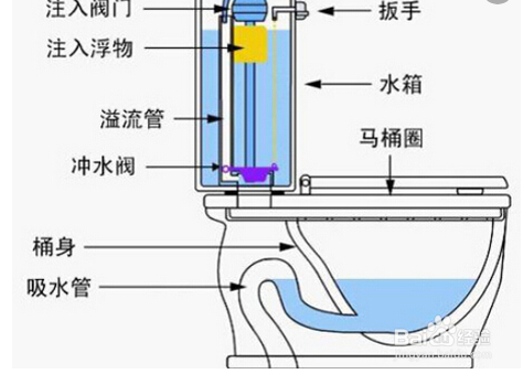 如何防止马桶水回流