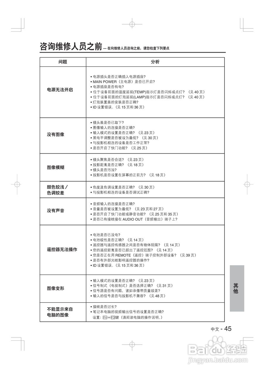 奥图玛投影机PT-F1X5型说明书