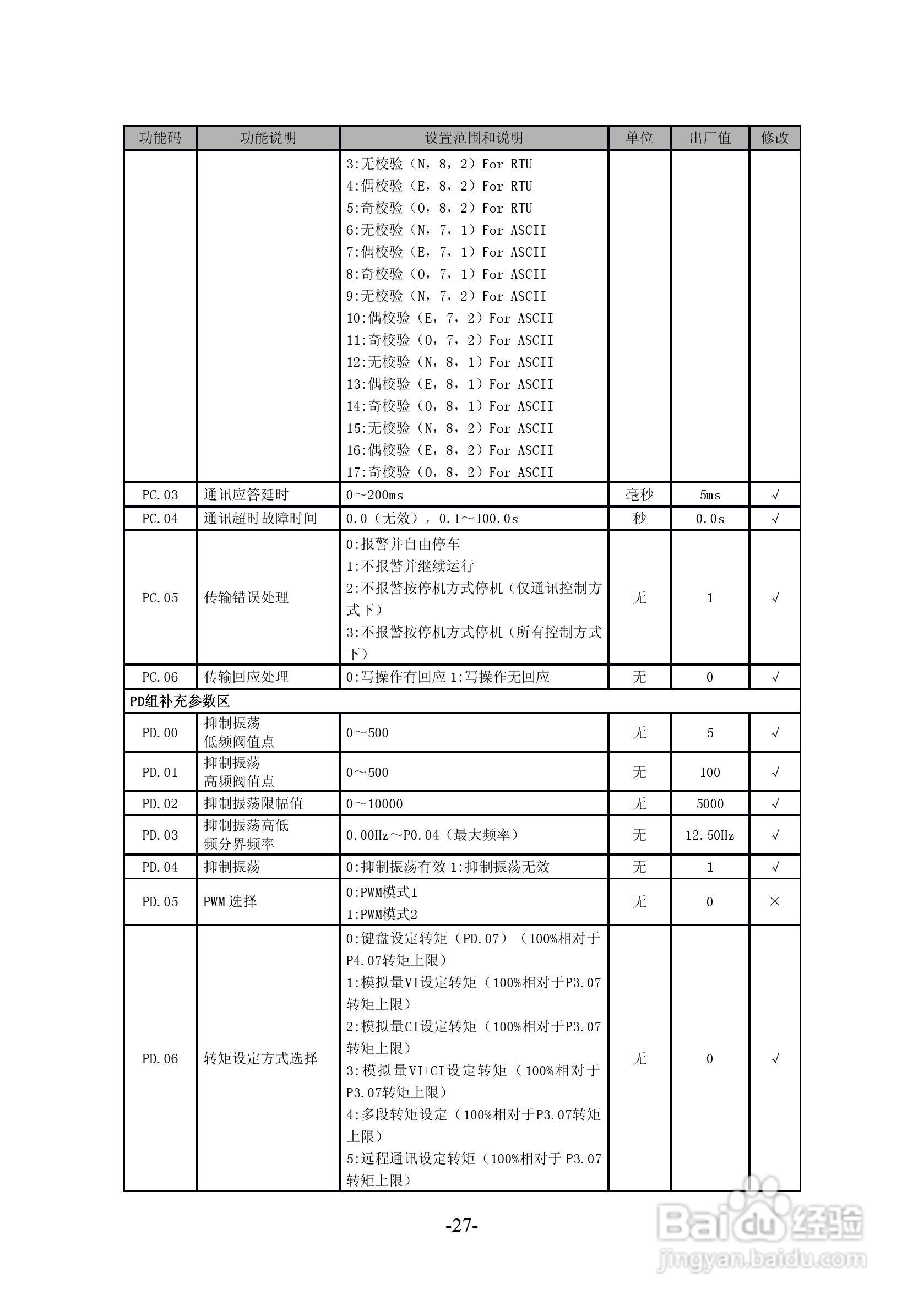 沃森VSI100－G4T6300变频器使用说明书:[3]