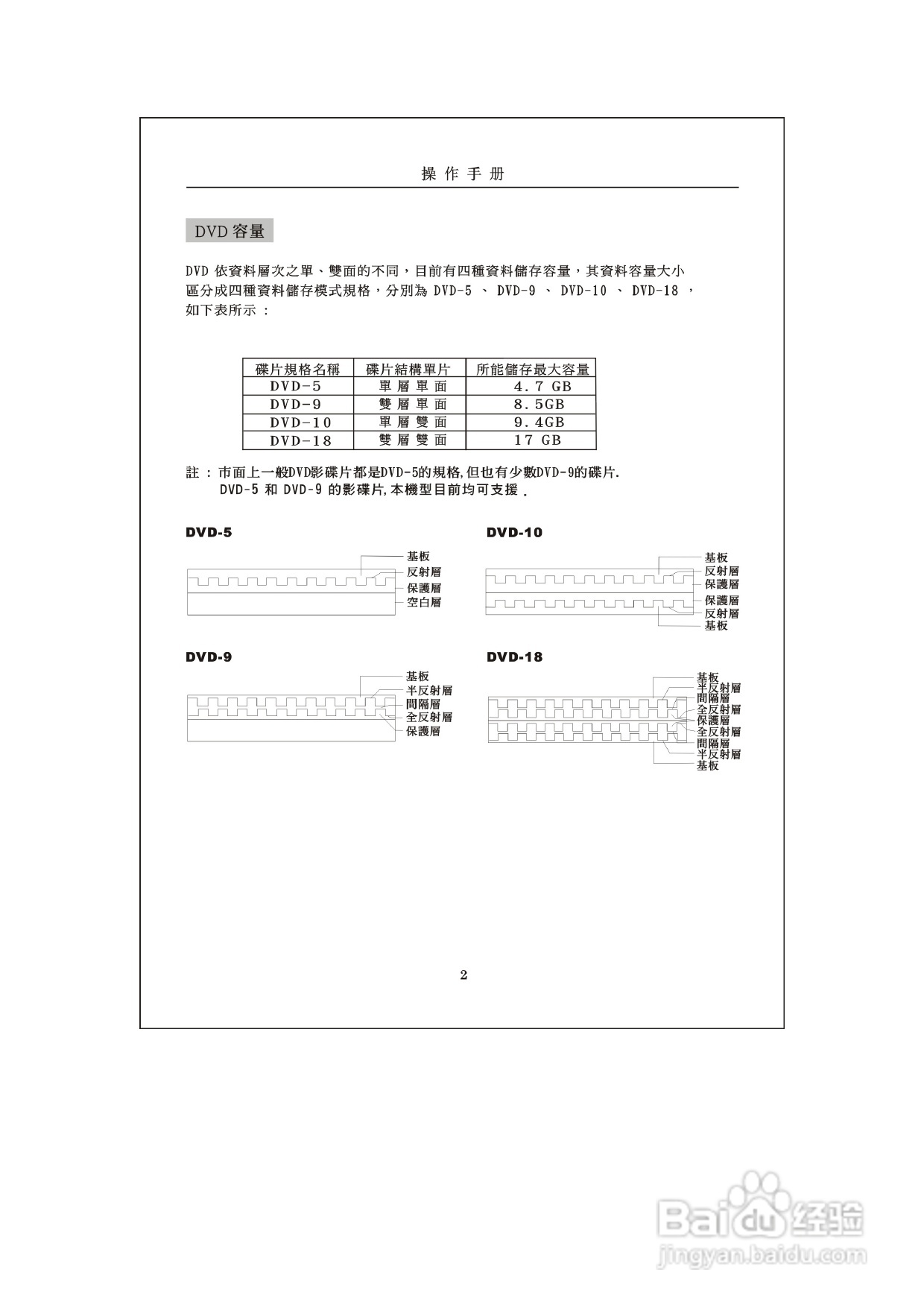 歌林KVD-789PK型数位影音光碟机说明书:[1]