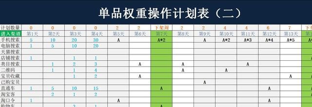 淘宝新品如何做起来