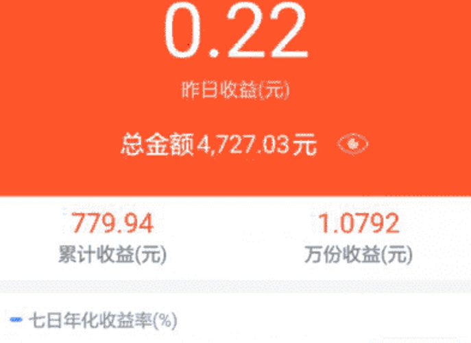 余额宝会自动扣钱吗,转入多少是不是就有多少一直都不会少吗