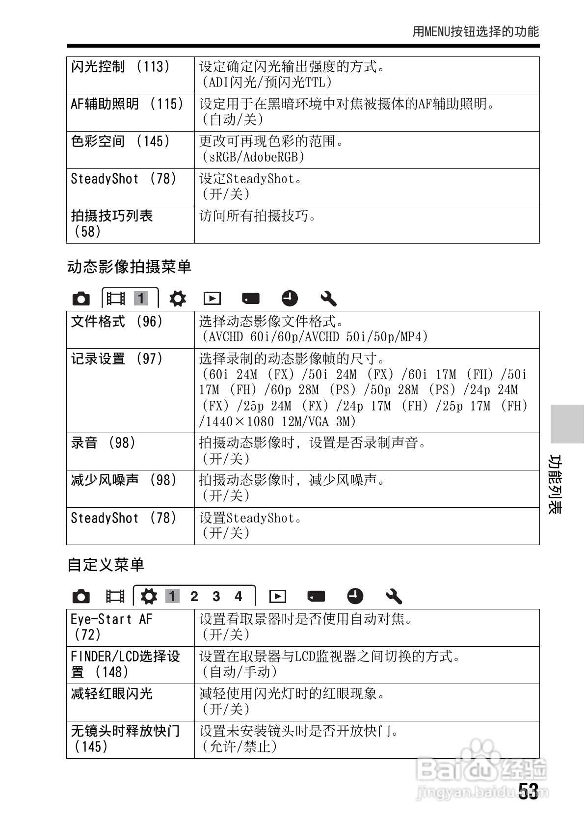 索尼SLT-A65数码摄像机使用说明书:[6]
