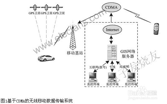 走进工业级CDMA+GPS定位终端CDMA GTU