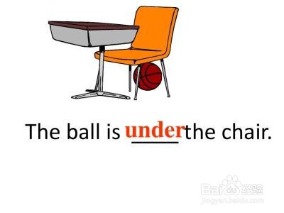 如何分英语介词in，on，under，over，behind？