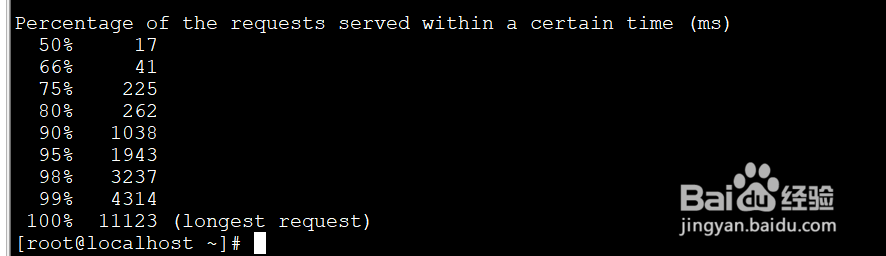 Tomcat如何配置环境变量、调优方法