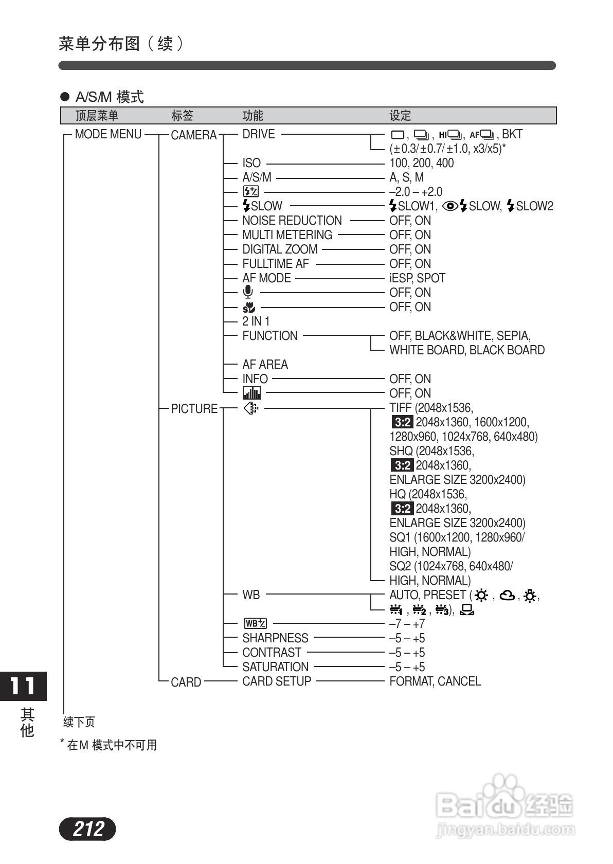 OLYMPUS数码照相机C-730使用说明书:[22]