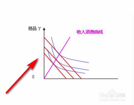 基数效用论者是如何推导需求曲线的?