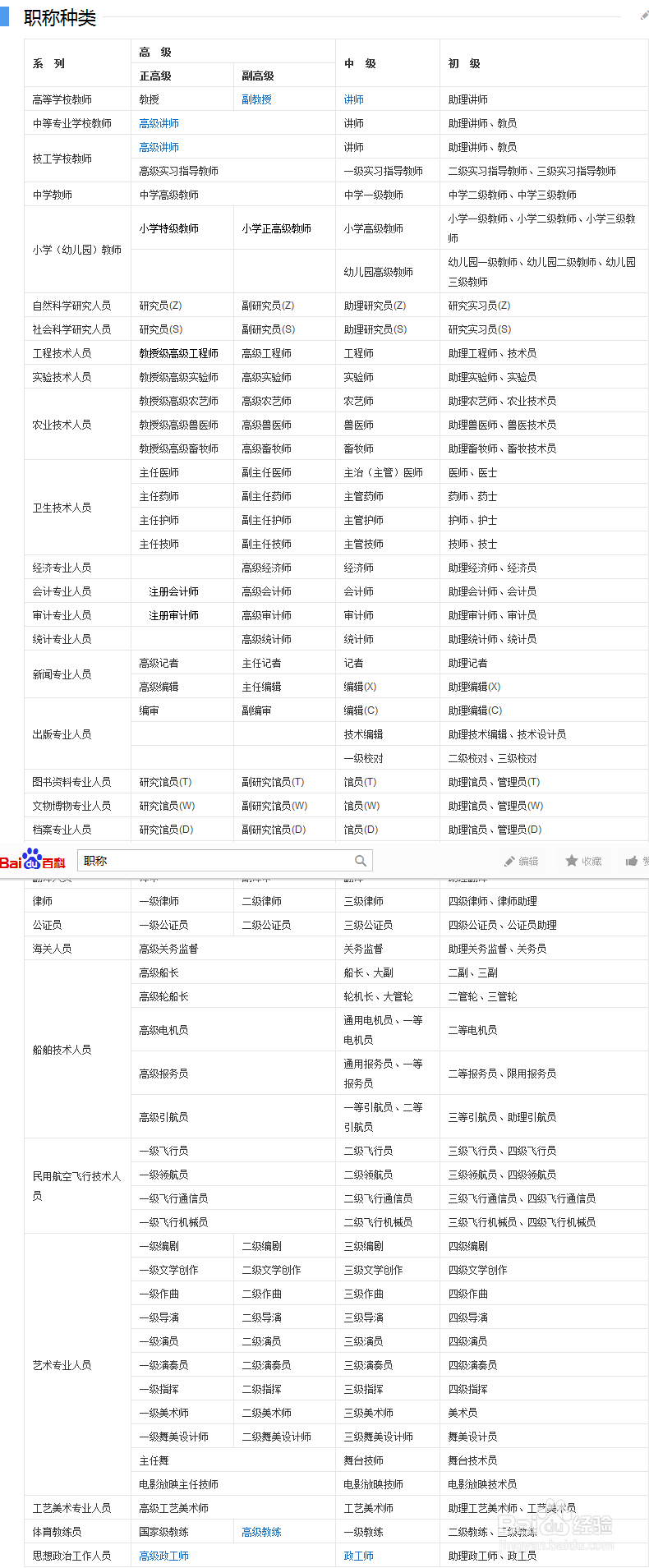 发表高级职称论文的期刊选择要求