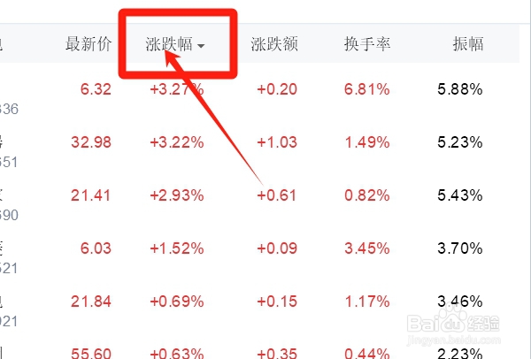 QQ上如何查看渔业类股票的涨跌幅？