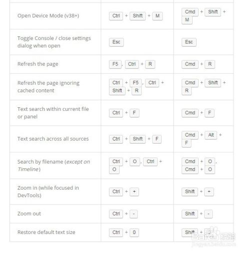 Chrome开发者工具审查元素如何使用快捷键？
