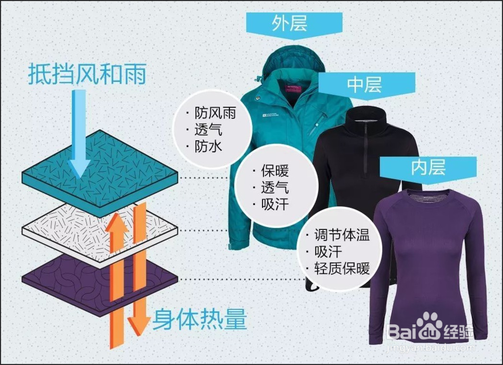 到南极，带哪些衣物呢？史上最全南极行李攻略