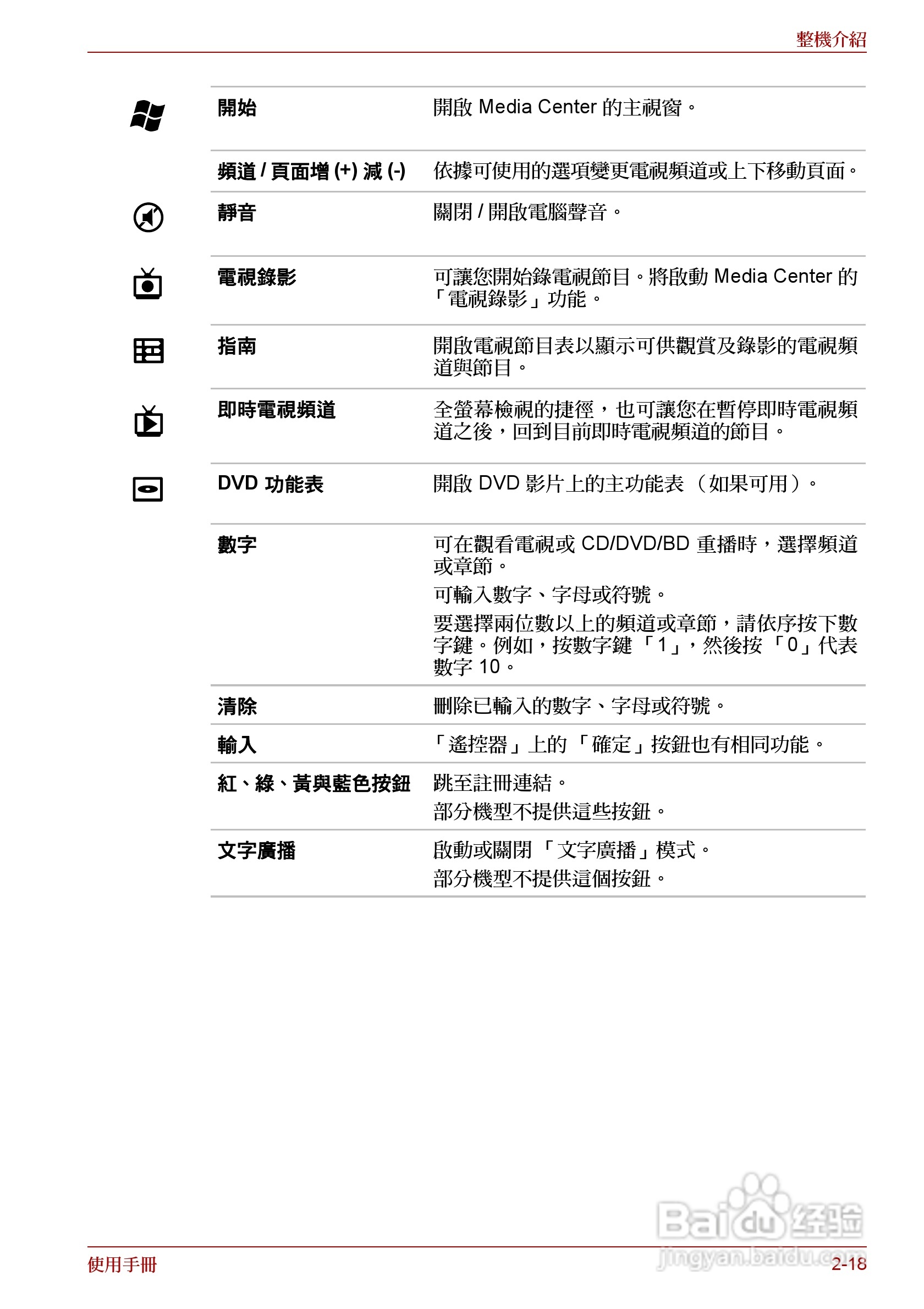东芝Satellite A660笔记本电脑使用说明书:[6]