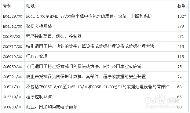 图解云计算行业发展现状