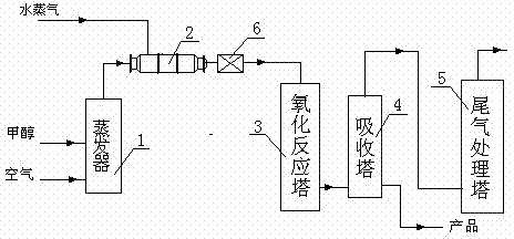 甲醛是怎么生产出来的