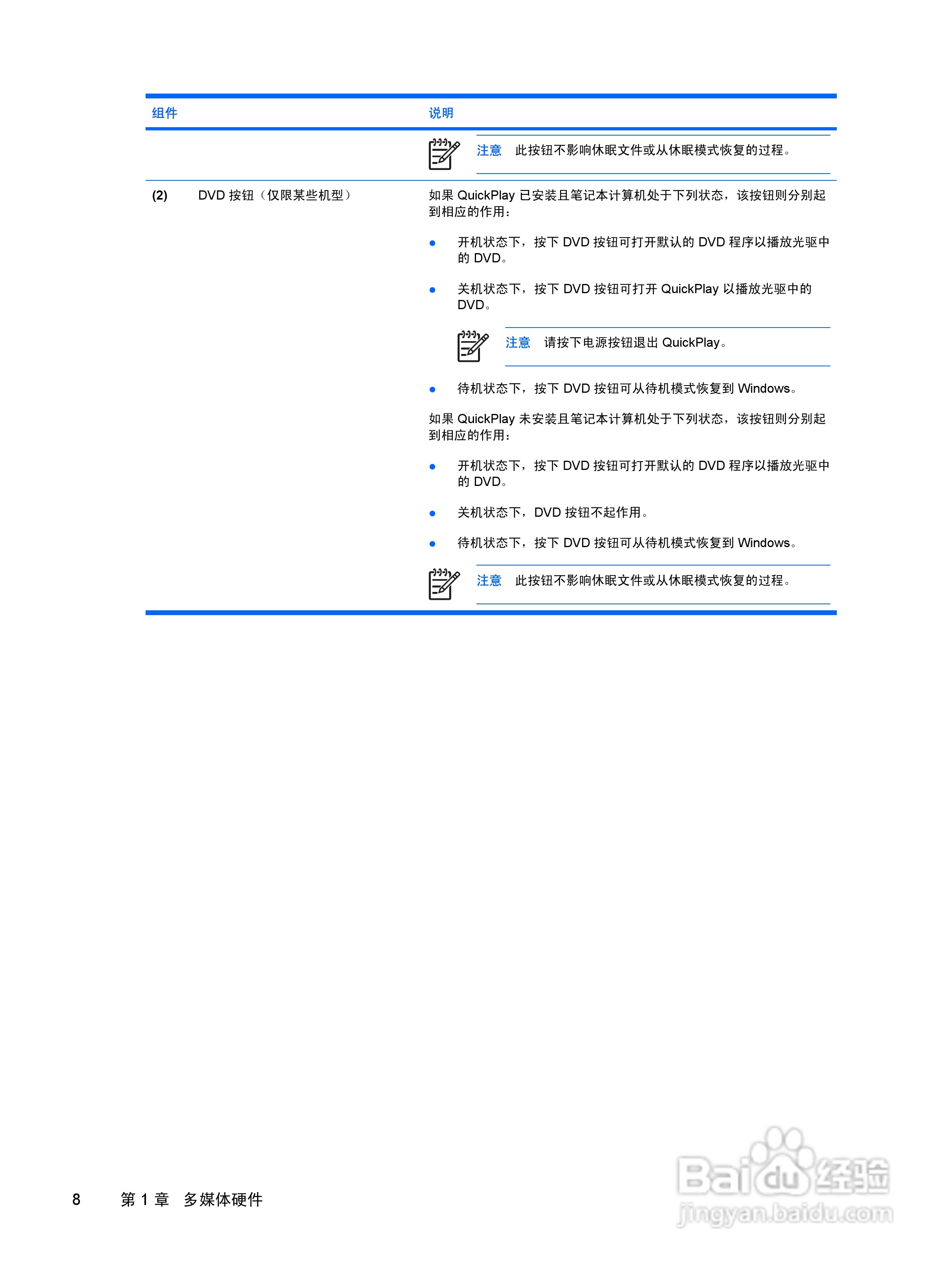 惠普HP Pavilion DV2000笔记本电脑使用说明书:[5]