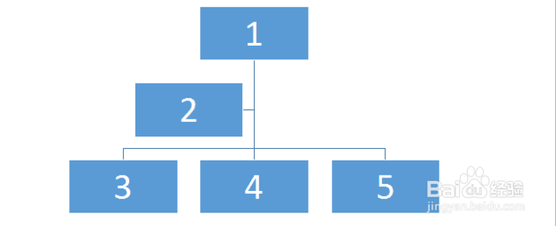 组织机构图如何编辑