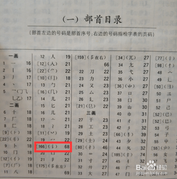 如何使用现代汉语词典(部首和拼音查法)