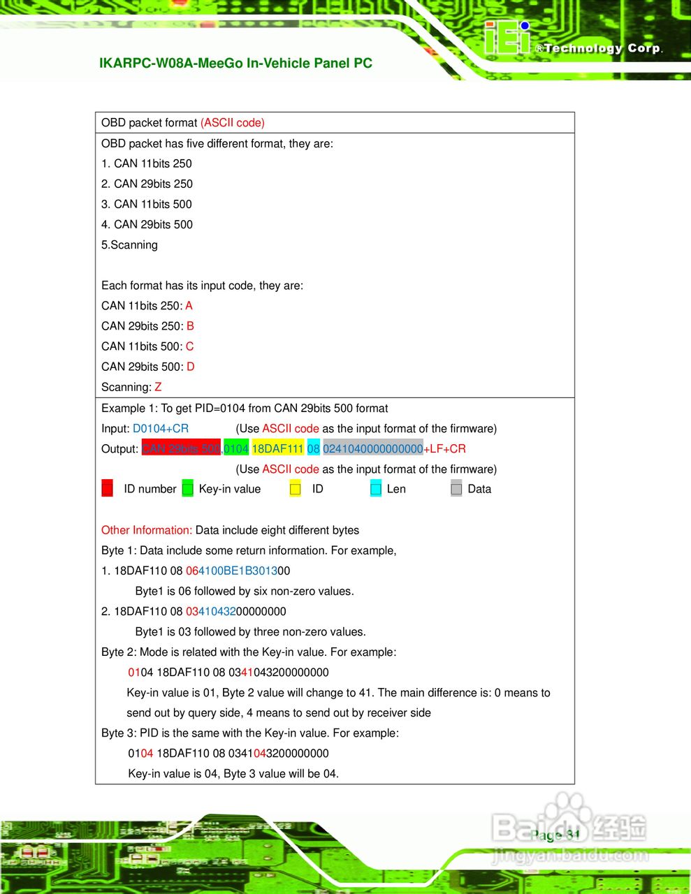 IEI威强 IKARPC-W08A-MeeGo车载电脑说明书:[10]