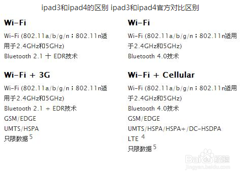 ipad4和ipad3区别是什么